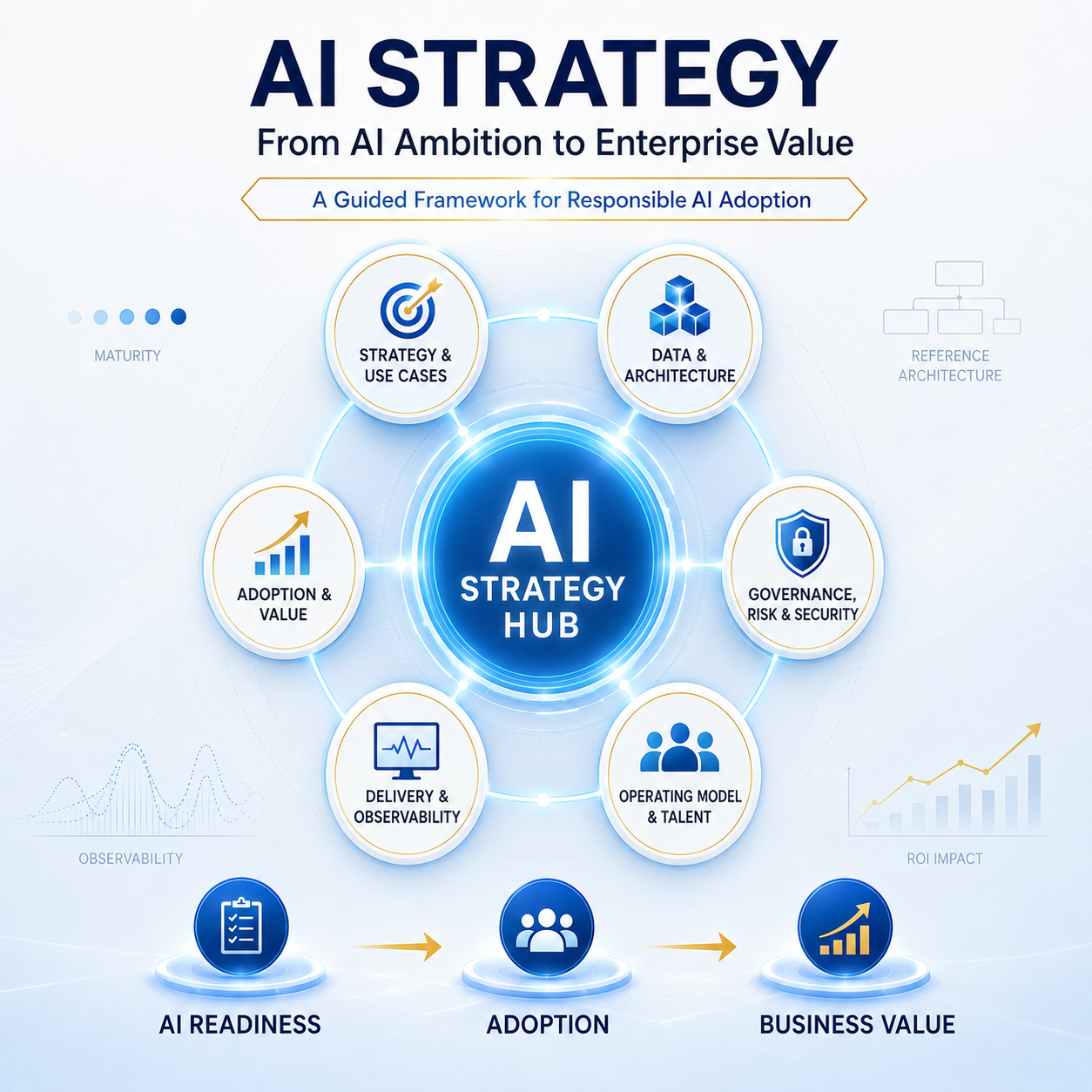 Enterprise AI strategy framework